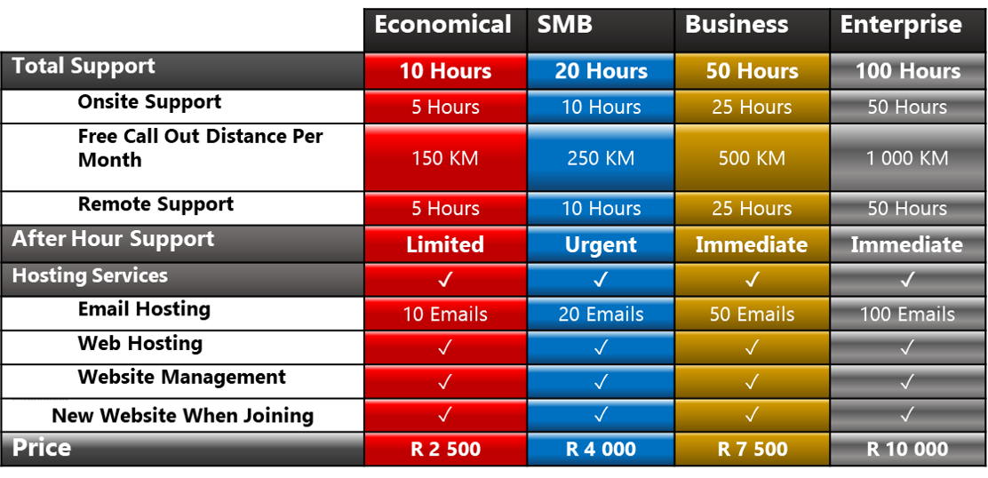 Pricing 2020New