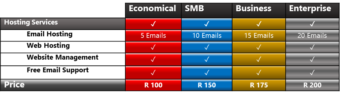 Web Pricing